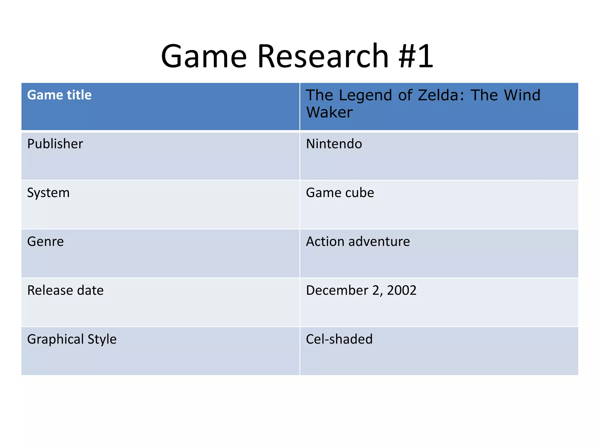 Game Research #1
Game title The Legend of Zelda: The Wind
Waker
Publisher Nintendo
System Game cube
Genre Action adventure
Release date December 2, 2002
Graphical Style Cel-shaded
 