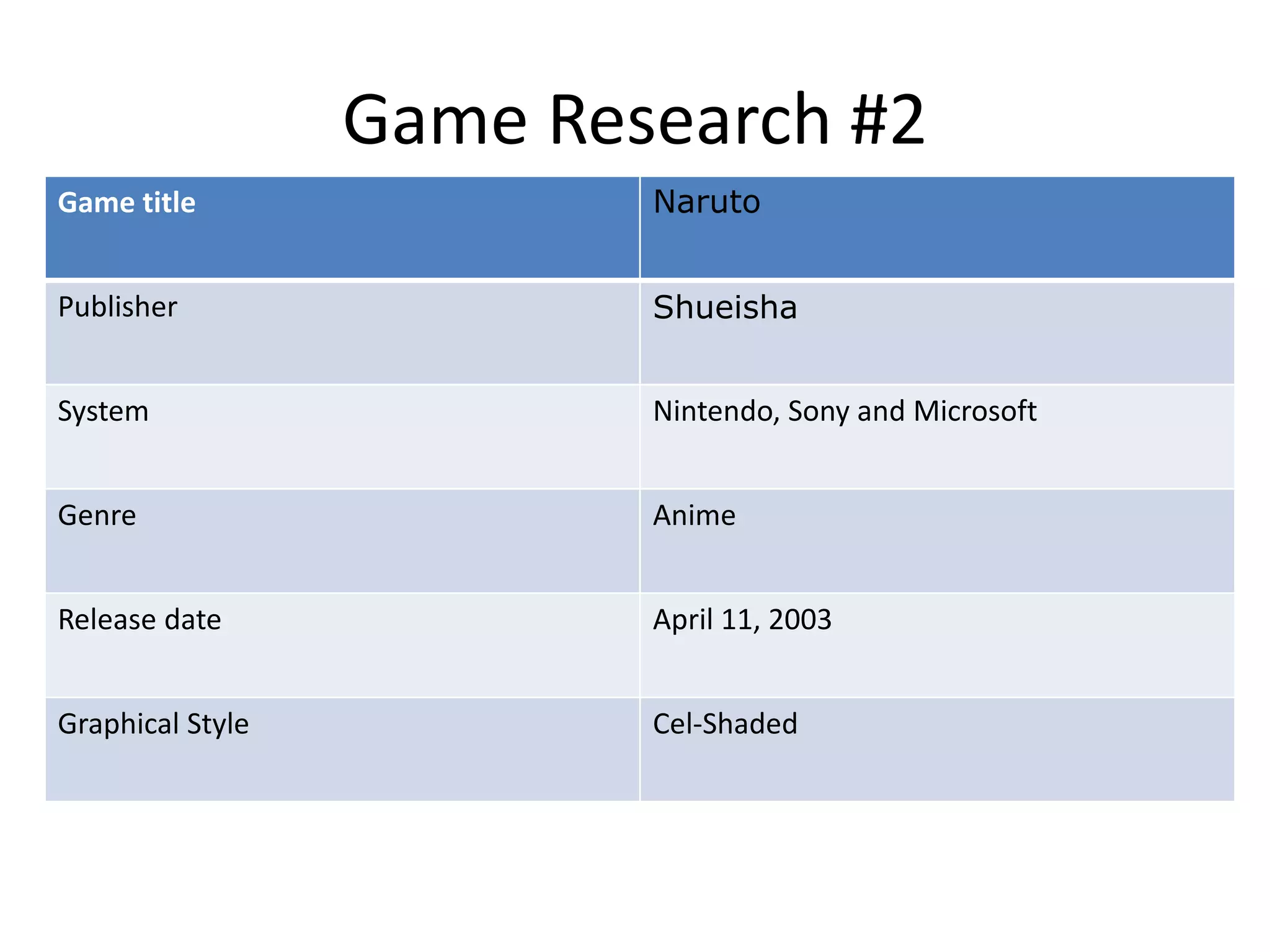 Game Research #2
Game title Naruto
Publisher Shueisha
System Nintendo, Sony and Microsoft
Genre Anime
Release date April 11, 2003
Graphical Style Cel-Shaded
 
