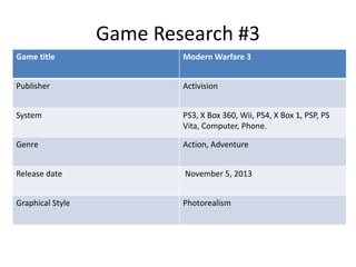 Game Research #3
Game title Modern Warfare 3
Publisher Activision
System PS3, X Box 360, Wii, PS4, X Box 1, PSP, PS
Vita, Computer, Phone.
Genre Action, Adventure
Release date November 5, 2013
Graphical Style Photorealism
 