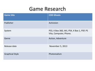 Game Research
Game title COD Ghosts
Publisher Activision
System PS3, X Box 360, Wii, PS4, X Box 1, PSP, PS
Vita, Computer, Phone.
Genre Action, Adventure
Release date November 5, 2013
Graphical Style Photorealism
 