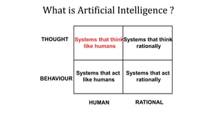 What is Artificial Intelligence ?
Systems that act
rationally
Systems that think
like humans
Systems that think
rationally
Systems that act
like humans
THOUGHT
BEHAVIOUR
HUMAN RATIONAL
 