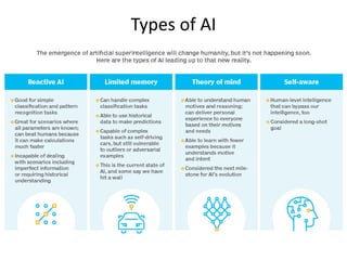Types of AI
 