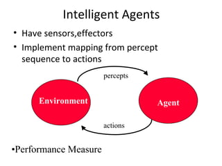 Intelligent Agents
•
•
Have sensors,effectors
Implement mapping from percept
sequence to actions
Environment Agent
actions
percepts
•Performance Measure
 