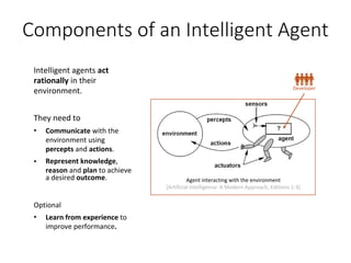 Components of an Intelligent Agent
Intelligent agents act
rationally in their
environment.
They need to
•
•
Optional
• Learn from experience to
improve performance.
Communicate with the
environment using
percepts and actions.
Represent knowledge,
reason and plan to achieve
a desired outcome. Agent interacting with the environment
[Artificial Intelligence: A Modern Approach, Editions 1-3]
Developer
 