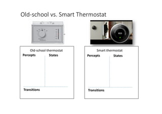 Old-school vs. Smart Thermostat
Old-school thermostat
Percepts States
Transitions
Smart thermostat
Percepts States
Transitions
 