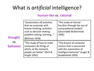What is artificial intelligence?
thought
vs.
behavior
human-like vs. rational
computers do things at
which, at the moment,
people are better” (Rich &
Knight 1991)
“[automation of] activities
that we associate with
human thinking, activities
such as decision making,
problem solving, learning…”
(Bellman 1978)
“The study of mental
faculties through the use of
computational models”
(Charniak& McDertmott
1985)
science that is concerned
with the automation of
intelligent behavior” (Luger &
Stubblefield 1993)
“The study of how to make “The branch of computer
 