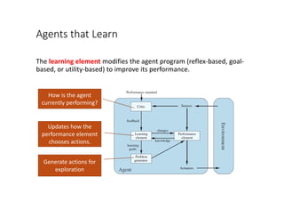 Agents that Learn
The learning element modifies the agent program (reflex-based, goal-
based, or utility-based) to improve its performance.
How is the agent
currently performing?
Updates how the
performance element
chooses actions.
Generate actions for
exploration
 