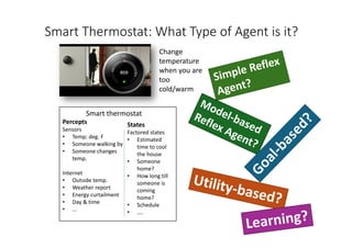 Smart Thermostat: What Type of Agent is it?
Change
temperature
when you are
too
cold/warm
Smart thermostat
Percepts
Sensors
• Temp: deg. F
• Someone walking by
• Someone changes
temp.
Internet
• Outside temp.
• Weather report
• Energy curtailment
• Day & time
• …
States
Factored states
• Estimated
time to cool
the house
• Someone
home?
• How long till
someone is
coming
home?
• Schedule
• ….
 