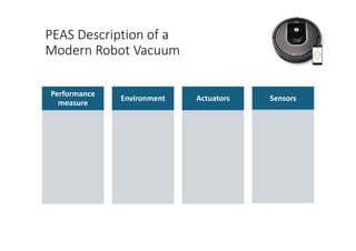 PEAS Description of a
Modern Robot Vacuum
Performance
measure
Environment Actuators Sensors
 