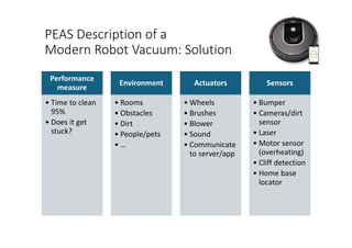 PEAS Description of a
Modern Robot Vacuum: Solution
Performance
measure
• Time to clean
95%
• Does it get
stuck?
Environment
• Rooms
• Obstacles
• Dirt
• People/pets
• …
Actuators
• Wheels
• Brushes
• Blower
• Sound
• Communicate
to server/app
Sensors
• Bumper
• Cameras/dirt
sensor
• Laser
• Motor sensor
(overheating)
• Cliff detection
• Home base
locator
 
