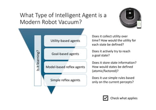 What Type of Intelligent Agent is a
Modern Robot Vacuum?
Utility-based agents
Goal-based agents
Model-based reflex agents
Simple reflex agents
Does it collect utility over
time? How would the utility for
each state be defined?
Does it actively try to reach
a goal state?
Does it store state information?
How would states be defined
(atomic/factored)?
Does it use simple rules based
only on the current percepts?
Is
it
learning?
Check what applies
 
