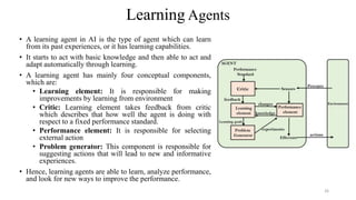 Unit1_AI&ML (2).pptx