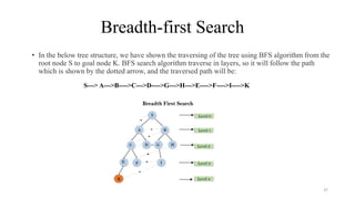 Bfs Roots Unit1_AI&ML (2).pptx