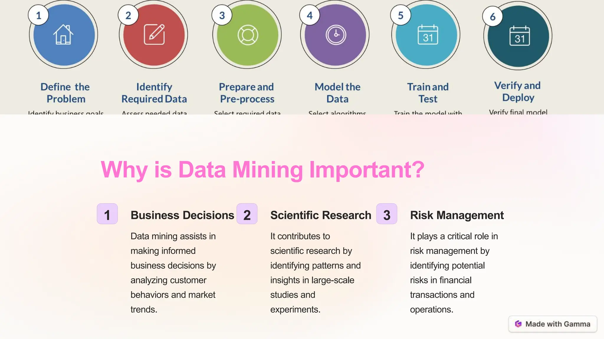 Why is Data Mining Important?
1 Business Decisions
Data mining assists in
making informed
business decisions by
analyzing customer
behaviors and market
trends.
2 Scientific Research
It contributes to
scientific research by
identifying patterns and
insights in large-scale
studies and
experiments.
3 Risk Management
It plays a critical role in
risk management by
identifying potential
risks in financial
transactions and
operations.
 