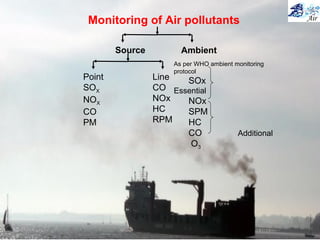 Monitoring of Air pollutants
Source Ambient
As per WHO ambient monitoring
protocol
SOx
Essential
NOx
SPM
HC
CO Additional
O3
Point
SOX
NOX
CO
PM
Line
CO
NOx
HC
RPM
 