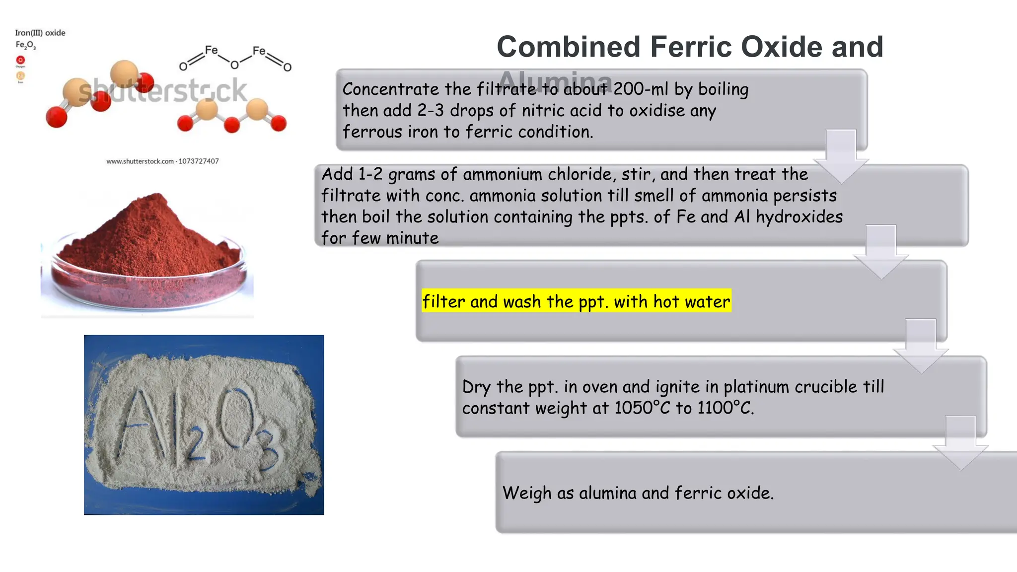 Combined Ferric Oxide and
Alumina
Concentrate the filtrate to about 200-ml by boiling
then add 2-3 drops of nitric acid to oxidise any
ferrous iron to ferric condition.
Add 1-2 grams of ammonium chloride, stir, and then treat the
filtrate with conc. ammonia solution till smell of ammonia persists
then boil the solution containing the ppts. of Fe and Al hydroxides
for few minute
filter and wash the ppt. with hot water
Dry the ppt. in oven and ignite in platinum crucible till
constant weight at 1050°C to 1100°C.
Weigh as alumina and ferric oxide.
 
