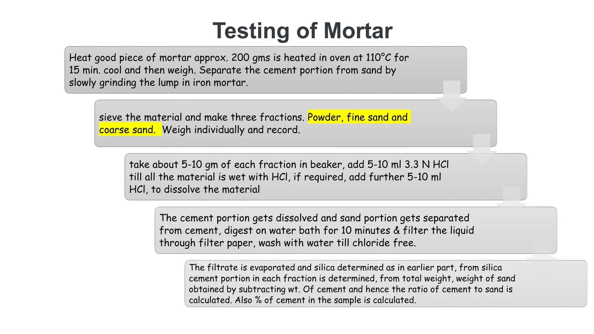 Testing of Mortar
Heat good piece of mortar approx. 200 gms is heated in oven at 110°C for
15 min. cool and then weigh. Separate the cement portion from sand by
slowly grinding the lump in iron mortar.
sieve the material and make three fractions. Powder, fine sand and
coarse sand. Weigh individually and record.
take about 5-10 gm of each fraction in beaker, add 5-10 ml 3.3 N HCl
till all the material is wet with HCl, if required, add further 5-10 ml
HCl, to dissolve the material
The cement portion gets dissolved and sand portion gets separated
from cement, digest on water bath for 10 minutes & filter the liquid
through filter paper, wash with water till chloride free.
The filtrate is evaporated and silica determined as in earlier part, from silica
cement portion in each fraction is determined, from total weight, weight of sand
obtained by subtracting wt. Of cement and hence the ratio of cement to sand is
calculated. Also % of cement in the sample is calculated.
 