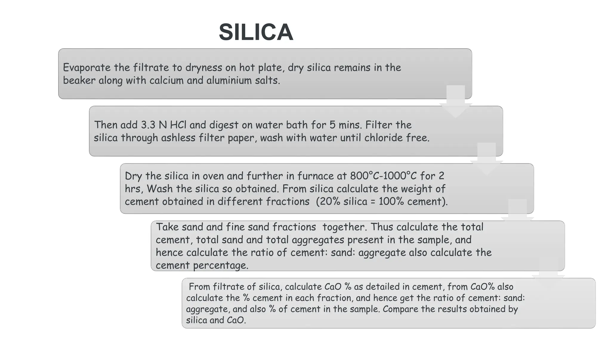 SILICA
Evaporate the filtrate to dryness on hot plate, dry silica remains in the
beaker along with calcium and aluminium salts.
Then add 3.3 N HCl and digest on water bath for 5 mins. Filter the
silica through ashless filter paper, wash with water until chloride free.
Dry the silica in oven and further in furnace at 800°C-1000°C for 2
hrs, Wash the silica so obtained. From silica calculate the weight of
cement obtained in different fractions (20% silica = 100% cement).
Take sand and fine sand fractions together. Thus calculate the total
cement, total sand and total aggregates present in the sample, and
hence calculate the ratio of cement: sand: aggregate also calculate the
cement percentage.
From filtrate of silica, calculate CaO % as detailed in cement, from CaO% also
calculate the % cement in each fraction, and hence get the ratio of cement: sand:
aggregate, and also % of cement in the sample. Compare the results obtained by
silica and CaO.
 