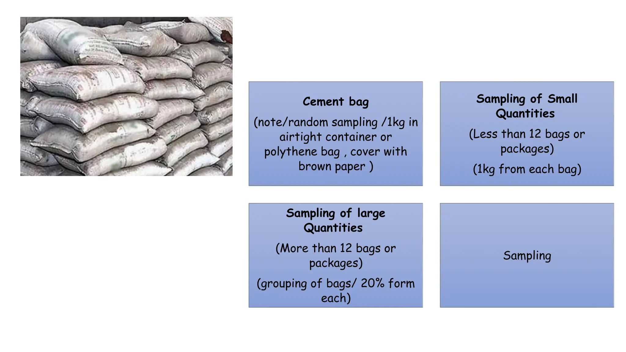 Cement bag
(note/random sampling /1kg in
airtight container or
polythene bag , cover with
brown paper )
Sampling of Small
Quantities
(Less than 12 bags or
packages)
(1kg from each bag)
Sampling of large
Quantities
(More than 12 bags or
packages)
(grouping of bags/ 20% form
each)
Sampling
 