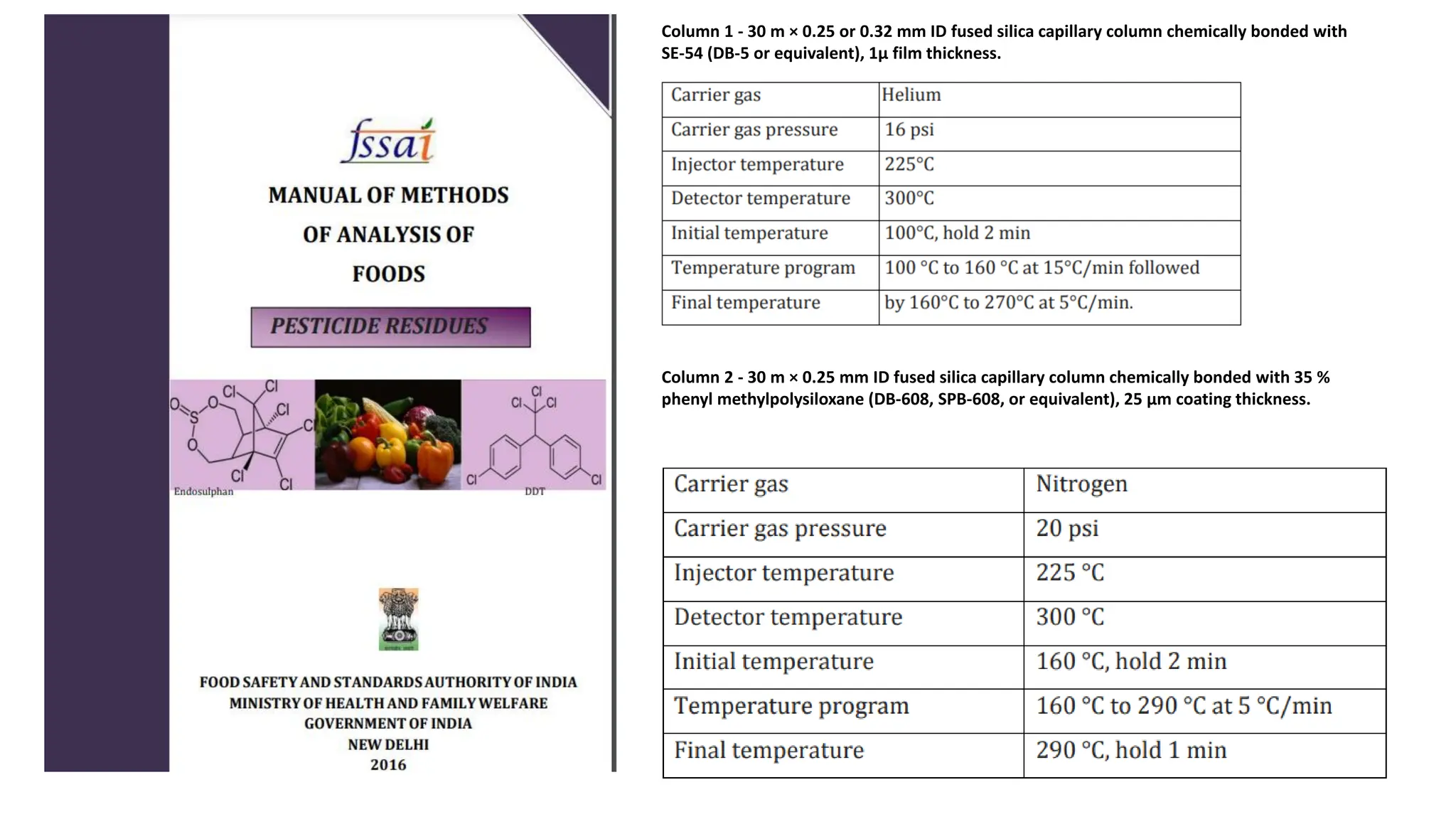 Column 1 - 30 m × 0.25 or 0.32 mm ID fused silica capillary column chemically bonded with
SE-54 (DB-5 or equivalent), 1µ film thickness.
Column 2 - 30 m × 0.25 mm ID fused silica capillary column chemically bonded with 35 %
phenyl methylpolysiloxane (DB-608, SPB-608, or equivalent), 25 µm coating thickness.
 