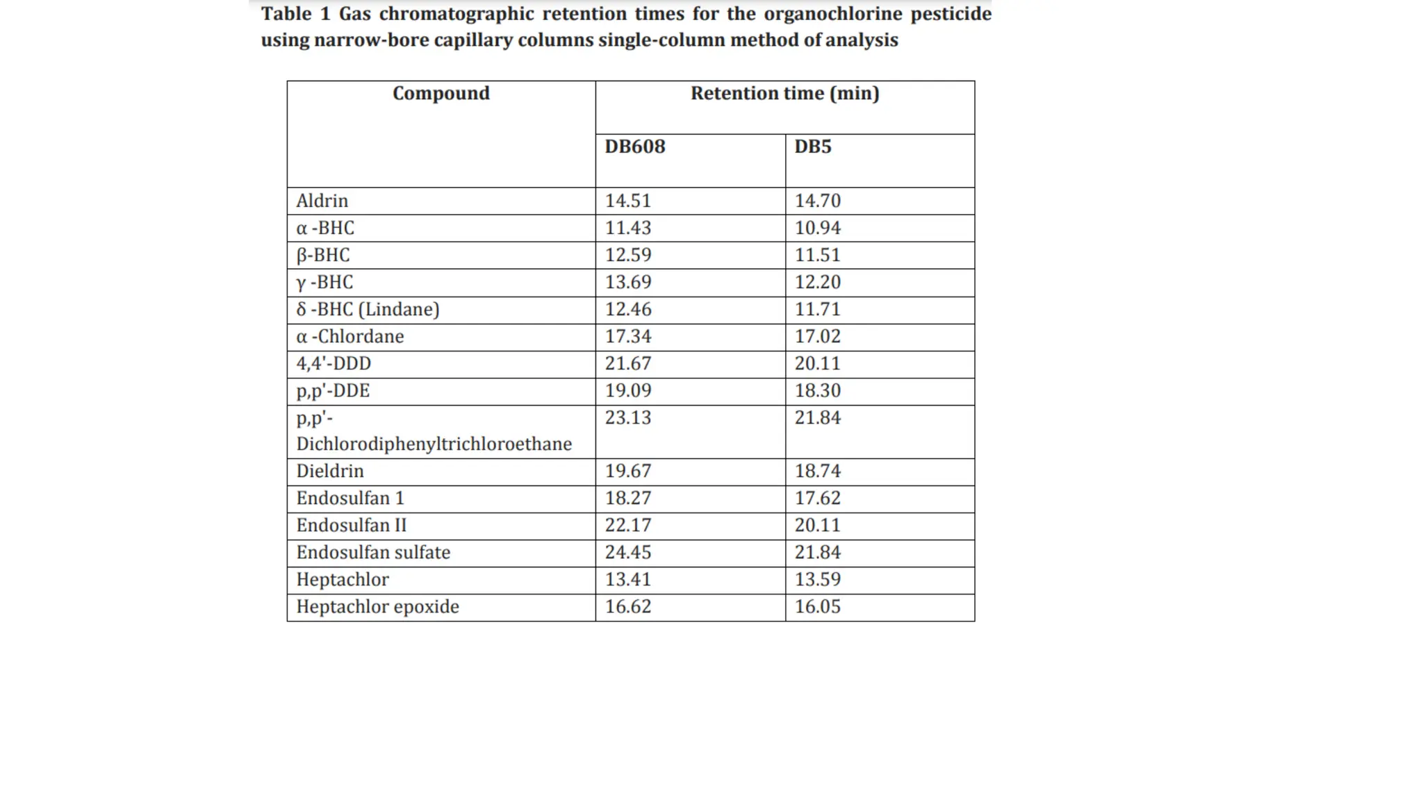 Unit 1   _ Analysis  of Adulteration.pdf