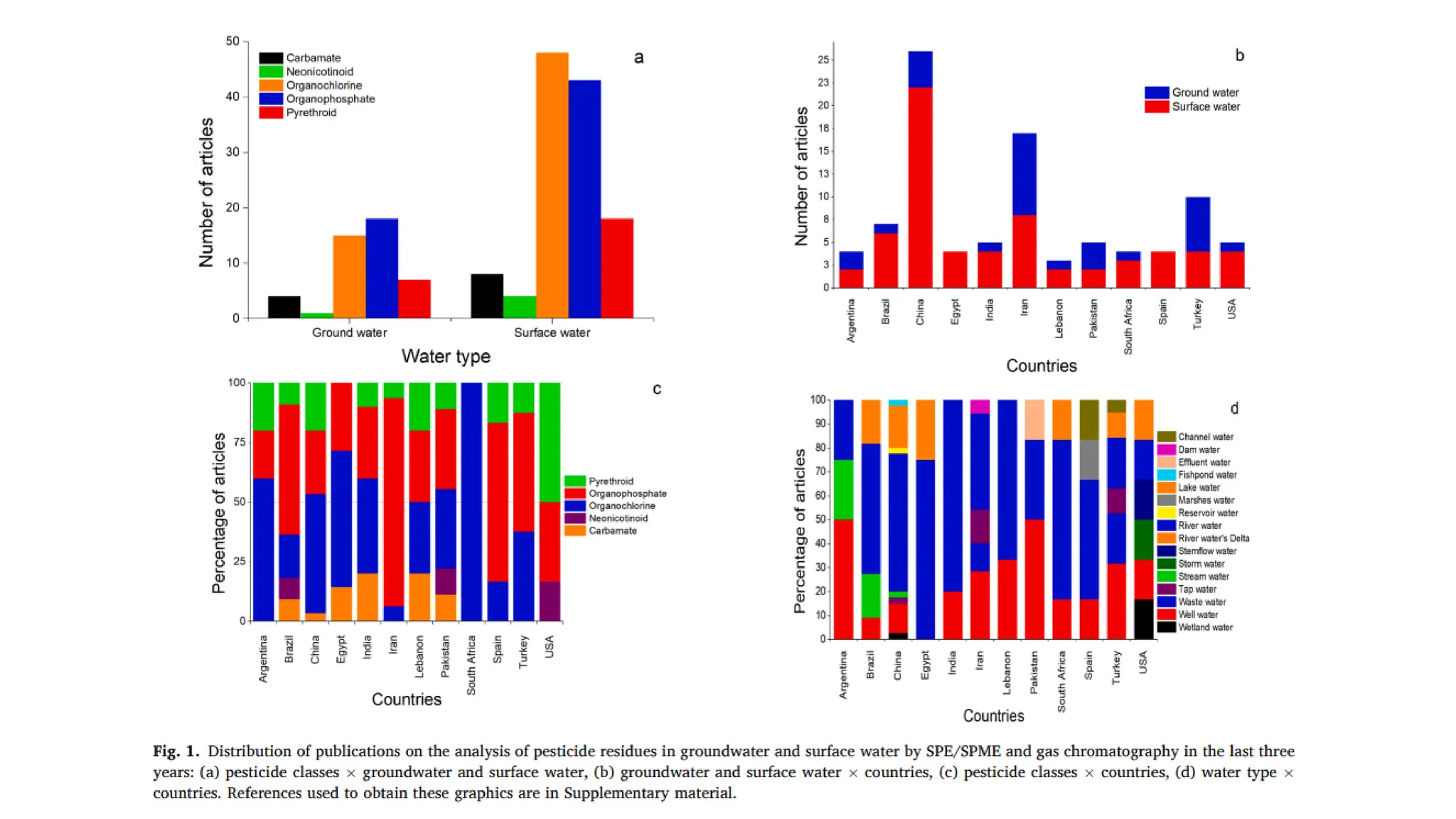 Unit 1   _ Analysis  of Adulteration.pdf