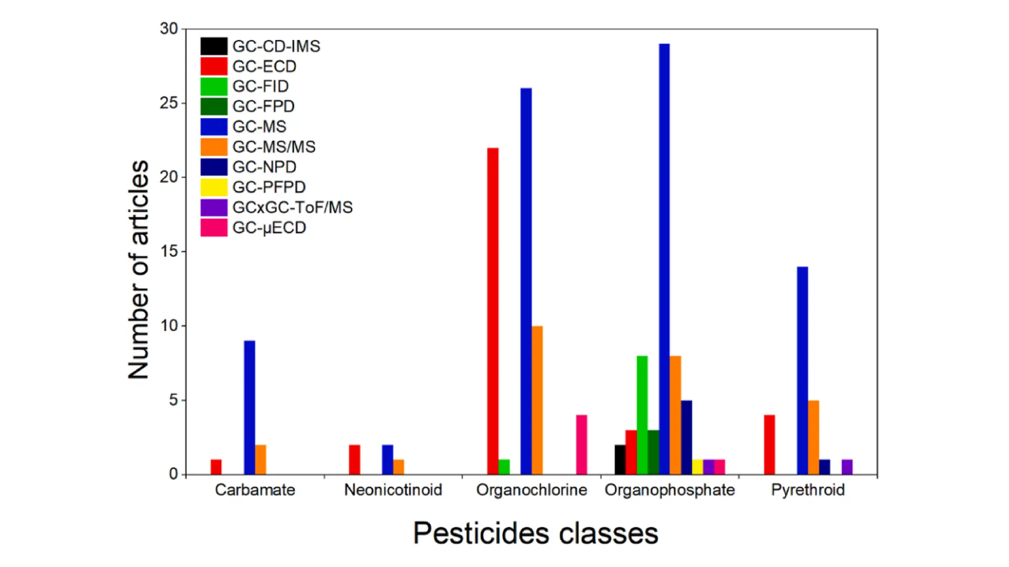 Unit 1   _ Analysis  of Adulteration.pdf