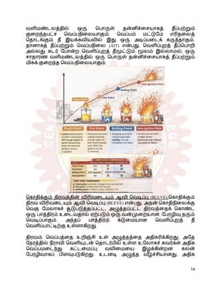 வளிமண்டலத்தில் ஒரு பொருள் தன்னிச்சையாகத் தீப்பற்றும்
குறைந்தபட்ச வெப்பநிலையாகும். வெப்பம் மட்டுமே எரிதலைத்
தொடங்கும் தீ இயக்கவியலில் இது ஒரு அடிப்படைக் கருத்தாகும்.
தானாகத் தீப்பற்றும் வெப்பநிலை (AIT) என்பது, வெளிப்புறத் தீப்பொறி
அல்லது சுடர் போன்ற வெளிப்புறத் தீமூட்டும் மூலம் இல்லாமல், ஒரு
சாதாரண வளிமண்டலத்தில் ஒரு பொருள் தன்னிச்சையாகத் தீப்பற்றும்
மிகக் குறைந்த வெப்பநிலையாகும்.
கொதிக்கும் திரவத்தின் விரிவடையும் ஆவி வெடிப்பு (BLEVE):கொதிக்கும்
திரவ விரிவடையும் ஆவி வெடிப்பு (BLEVE) என்பது, அதன் கொதிநிலைக்கு
வெகு மேலாகச் சூடுபடுத்தப்பட்ட, அழுத்தப்பட்ட திரவத்தைக் கொண்ட
ஒரு பாத்திரம் உடைவதால் ஏற்படும் ஒரு வன்முறையான, பேரழிவு தரும்
வெடிப்பாகும். அந்தப் பாத்திரம் கடுமையான வெளிப்புறத் தீ
வெளிப்பாட்டிற்கு உள்ளாகிறது.
திரவம் வெப்பத்தை உறிஞ்சி உள் அழுத்தத்தை அதிகரிக்கிறது, அதே
நேரத்தில் நீராவி வெளியுடன் தொடர்பில் உள்ள உலோகச் சுவர்கள் அதிக
வெப்பமடைந்து கட்டமைப்பு வலிமையை இழக்கின்றன. கலன்
பேரழிவாகப் பிளவுபடுகிறது. உடனடி அழுத்த வ ீ
ழ்ச்சியானது, அதிக
14
 
