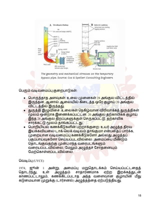 பெரும் வடிவமைப்பு குறைபாடுகள்:
●​ பொருந்தாத அளவுகள்: உலை முனைகள் 28 அங்குல விட்டத்தில்
இருந்தன, ஆனால் ஆலையில் கிடைத்த ஒரே குழாய் 20 அங்குல
விட்டத்தில் இருந்தது.
●​ துருத்தி இழுவிசை: உலைகள் நெகிழ்வான விரிவாக்கத் துருத்திகள்
மூலம் ஒன்றாக இணைக்கப்பட்டன. 20 அங்குல தற்காலிகக் குழாய்
இந்த 28 அங்குல திறப்புகளுக்குள் செருகப்பட்டு, தற்காலிக
சாரக்கட்டு மூலம் தாங்கப்பட்டது.
●​ பொறியியல் கணக்கீடுகளின் பற்றாக்குறை: உயர் அழுத்த திரவ
இயக்கவியலை டாக்-லெக் வடிவம் தாங்குமா என்பதைப் பார்க்க,
முறையான வடிவமைப்பு கணக்கீடுகளோ அல்லது அழுத்தப்
பகுப்பாய்வுகளோ செய்யப்படவில்லை. அமைப்பை மீண்டும்
தொடங்குவதற்கு முன்பு எந்த வரைபடங்களும்
வரையப்படவில்லை, மேலும் அழுத்தச் சோதனையும்
மேற்கொள்ளப்படவில்லை.
வெடிப்பு (UVCE)
1974, ஜூன் 1 அன்று, அமைப்பு மறுதொடக்கம் செய்யப்பட்டதைத்
தொடர்ந்து, உள் அழுத்தம் சாதாரணமாக ஏற்ற இறக்கத்துடன்
காணப்பட்டாலும், கணக்கிடப்படாத அந்த வளைவான குழாயின் மீது
கடுமையான முறுக்கு (டார்சனல்) அழுத்தத்தை ஏற்படுத்தியது.
18
 