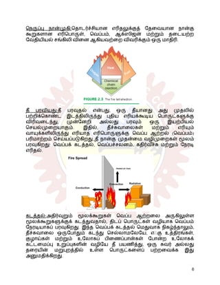 நெருப்பு நான்முகி:தொடர்ச்சியான எரிதலுக்குத் தேவையான நான்கு
கூறுகளான எரிபொருள், வெப்பம், ஆக்ஸிஜன் மற்றும் தடையற்ற
வேதியியல் சங்கிலி வினை ஆகியவற்றை விவரிக்கும் ஒரு மாதிரி.
தீ பரவியது:தீ பரவுதல் என்பது, ஒரு தீயானது அது முதலில்
பற்றிக்கொண்ட இடத்திலிருந்து புதிய எரியக்கூடிய பொருட்களுக்கு
விரிவடைந்து, முன்னேறி அல்லது பரவும் ஒரு இயற்பியல்
செயல்முறையாகும். இதில், தீச்சுவாலைகள் மற்றும் எரியும்
வாயுக்களிலிருந்து எரியாத எரிபொருளுக்கு வெப்ப ஆற்றல் (வெப்பம்)
பரிமாற்றம் செய்யப்படுகிறது..தீ நான்கு முதன்மை வழிமுறைகள் மூலம்
பரவுகிறது: வெப்பக் கடத்தல், வெப்பச்சலனம், கதிர்வ ீ
ச்சு மற்றும் நேரடி
எரிதல்.
கடத்தல்:அதிர்வுறும் மூலக்கூறுகள் வெப்ப ஆற்றலை அருகிலுள்ள
மூலக்கூறுகளுக்குக் கடத்துவதால், திடப் பொருட்கள் வழியாக வெப்பம்
நேரடியாகப் பரவுகிறது. இந்த வெப்பக் கடத்தல் மெதுவாக நிகழ்ந்தாலும்,
தீச்சுவாலை ஒருபோதும் கடந்து செல்லாமலேயே, எஃகு உத்திரங்கள்,
குழாய்கள் மற்றும் உலோகப் பிணைப்பான்கள் போன்ற உலோகக்
கட்டமைப்பு உறுப்புகளின் வழியே தீ பயணித்து, ஒரு சுவர் அல்லது
தரையின் மறுபுறத்தில் உள்ள பொருட்களைப் பற்றவைக்க இது
அனுமதிக்கிறது.
6
 