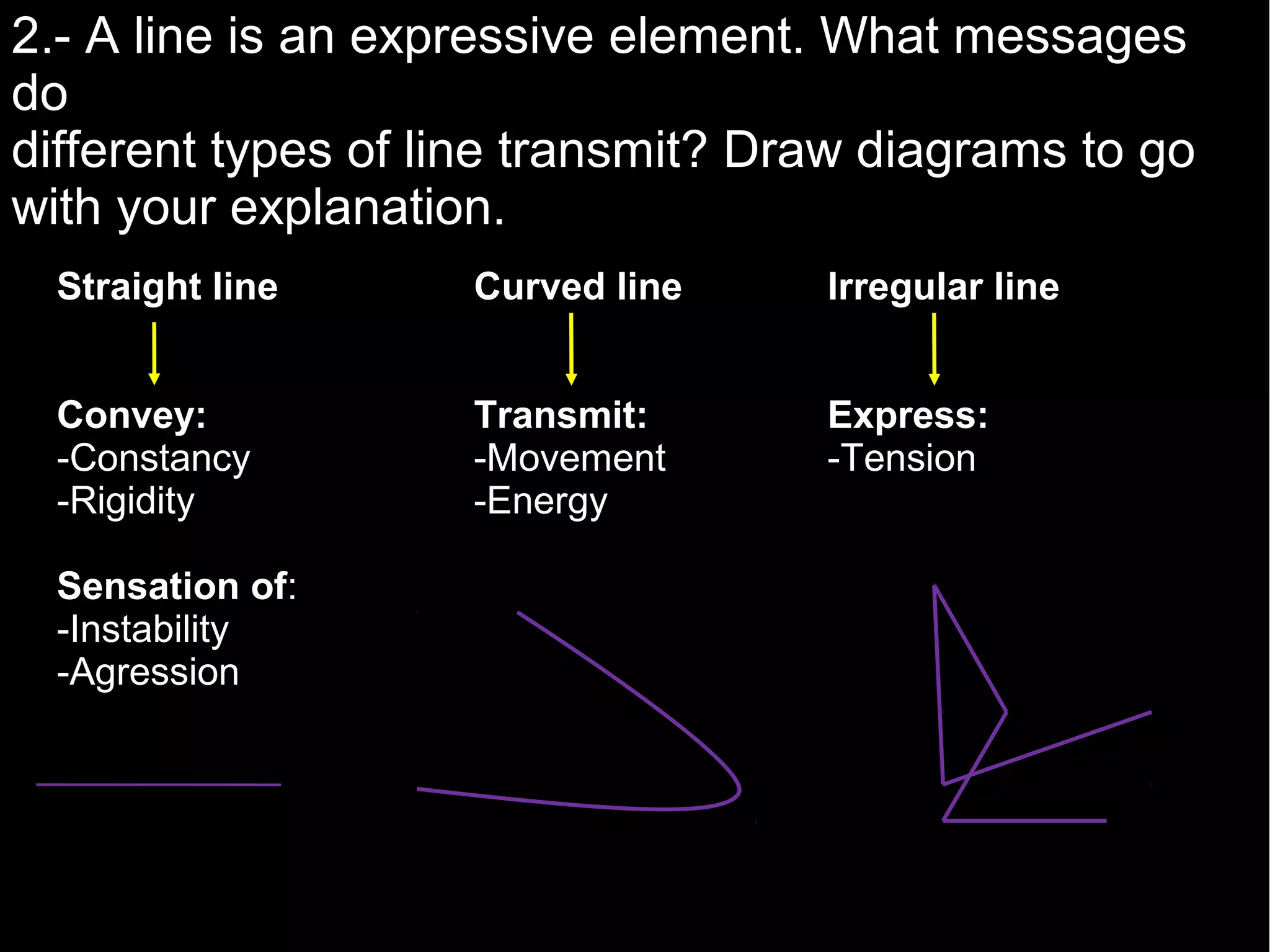 2.- A line is an expressive element. What messages
do
different types of line transmit? Draw diagrams to go
with your explanation.
Straight line
Convey:
-Constancy
-Rigidity
Sensation of:
-Instability
-Agression
Curved line
Transmit:
-Movement
-Energy
Irregular line
Express:
-Tension
 