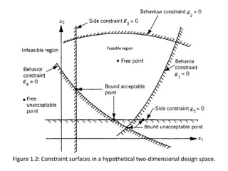Figure 1.2: Constraint surfaces in a hypothetical two-dimensional design space.
 