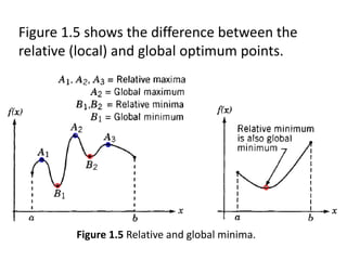 Figure 1.5 Relative and global minima.
Figure 1.5 shows the difference between the
relative (local) and global optimum points.
 