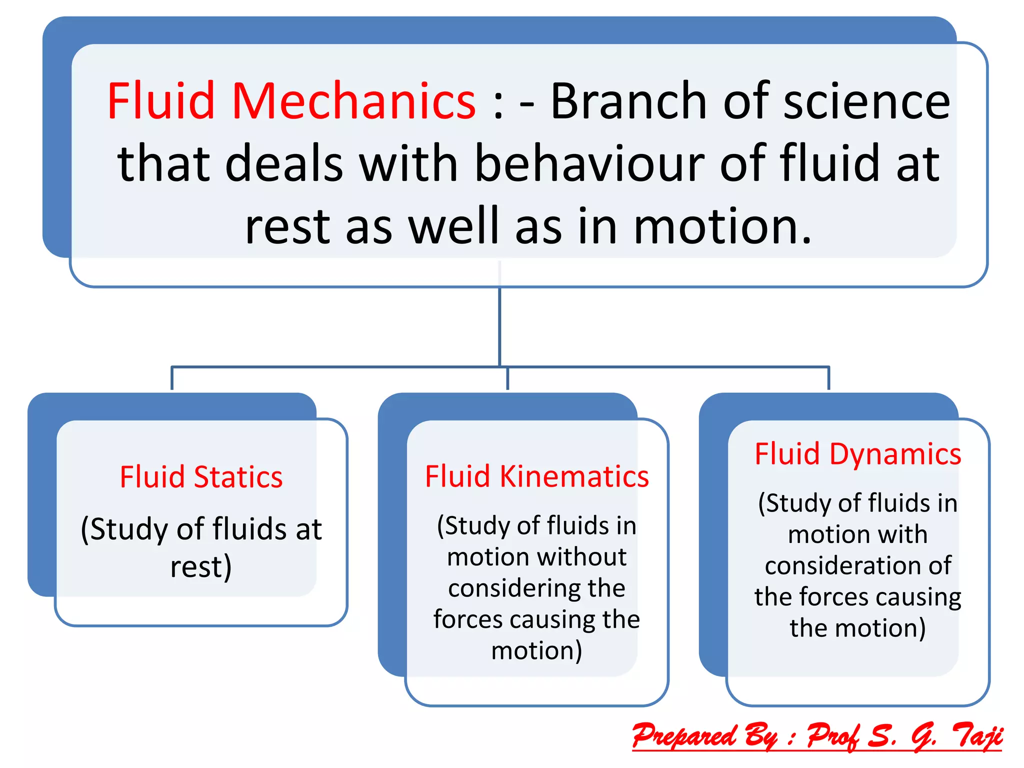 Fluid Mechanics : - Branch of science
that deals with behaviour of fluid at
rest as well as in motion.
Fluid Statics
(Study of fluids at
rest)
Fluid Kinematics
(Study of fluids in
motion without
considering the
forces causing the
motion)
Fluid Dynamics
(Study of fluids in
motion with
consideration of
the forces causing
the motion)
Prepared By : Prof S. G. Taji
 