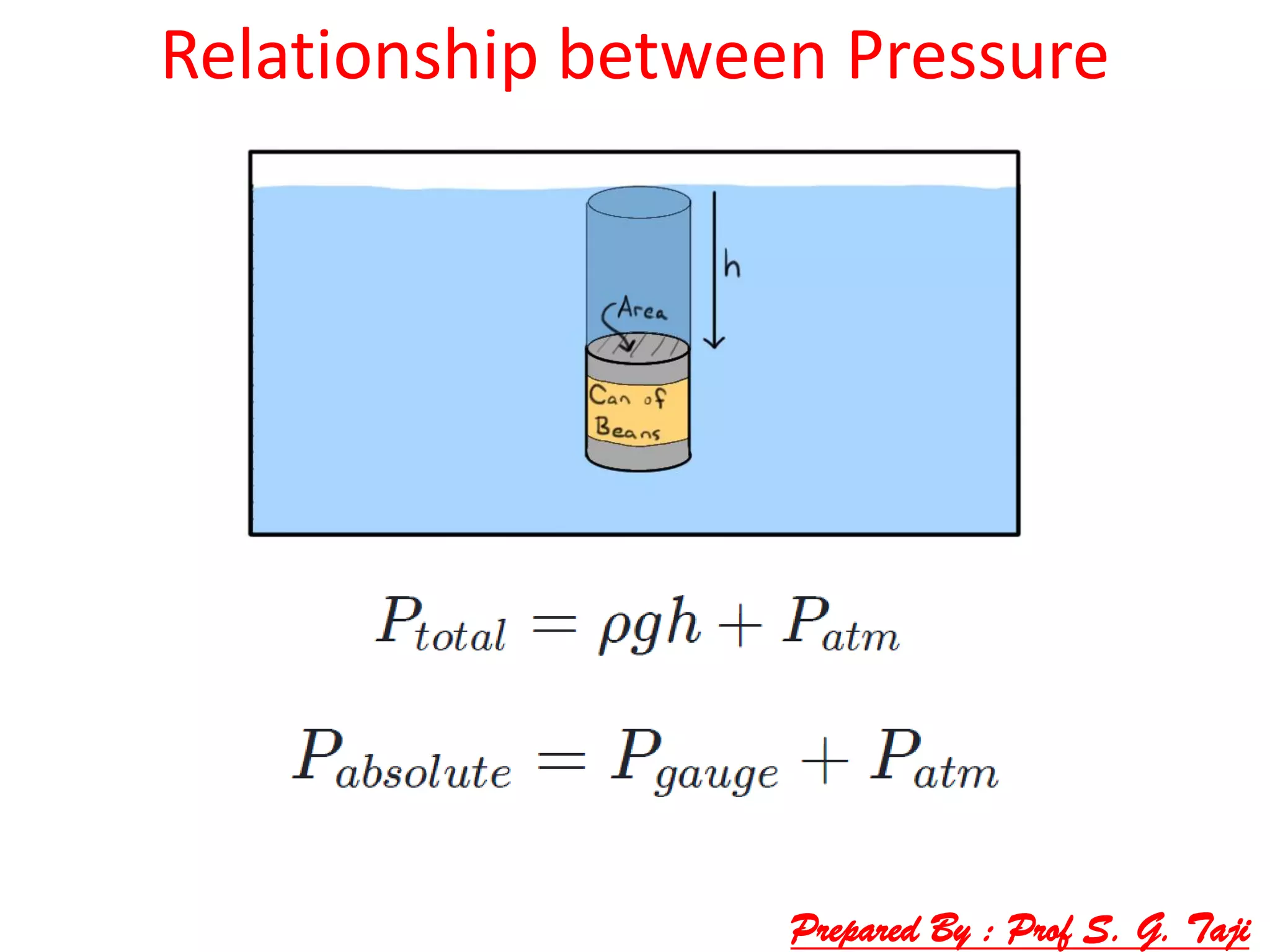 Relationship between Pressure
Prepared By : Prof S. G. Taji
 