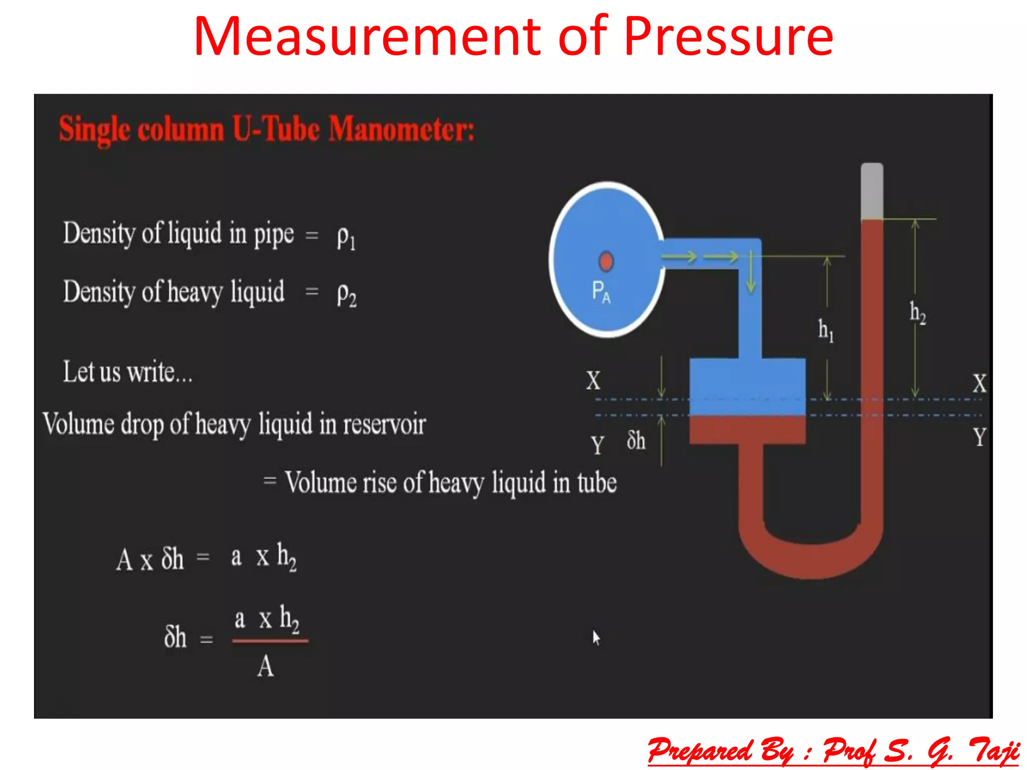 Measurement of Pressure
Prepared By : Prof S. G. Taji
 