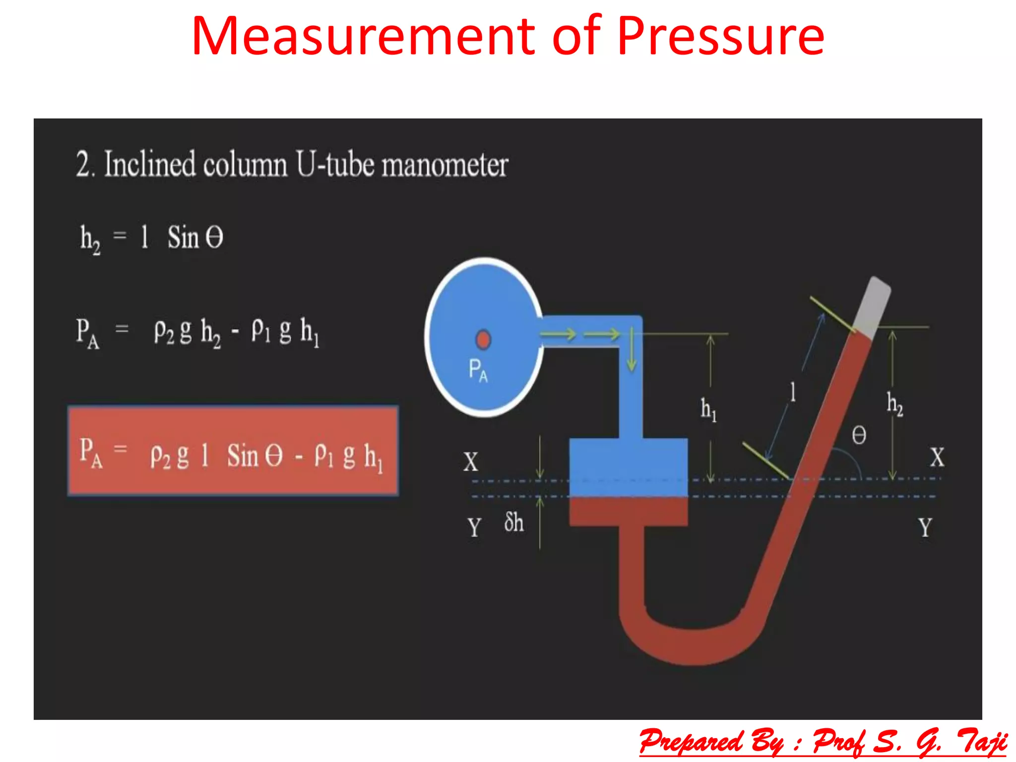 Measurement of Pressure
Prepared By : Prof S. G. Taji
 