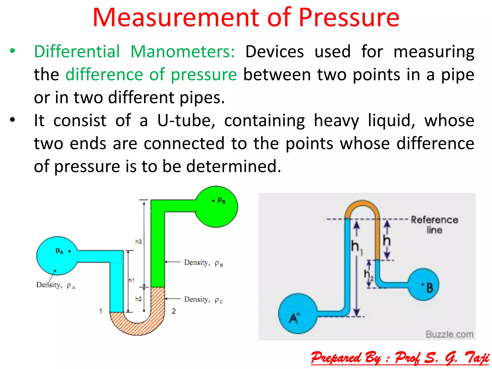 Measurement of Pressure
• Differential Manometers: Devices used for measuring
the difference of pressure between two points in a pipe
or in two different pipes.
• It consist of a U-tube, containing heavy liquid, whose
two ends are connected to the points whose difference
of pressure is to be determined.
Prepared By : Prof S. G. Taji
 