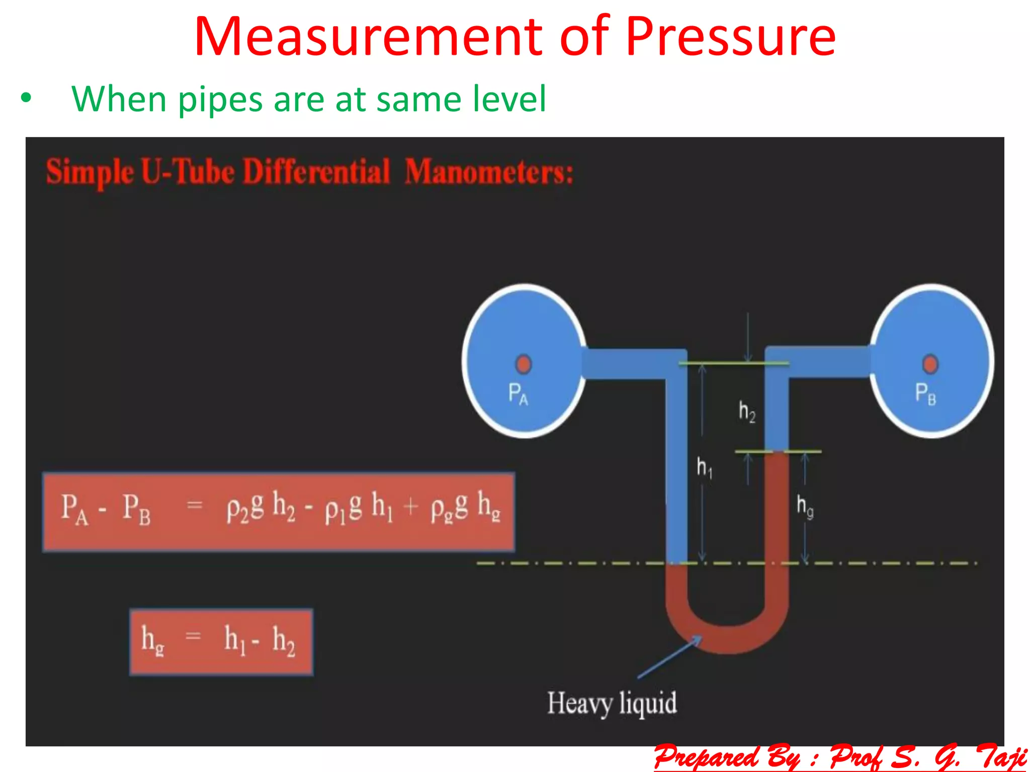 Measurement of Pressure
• When pipes are at same level
Prepared By : Prof S. G. Taji
 