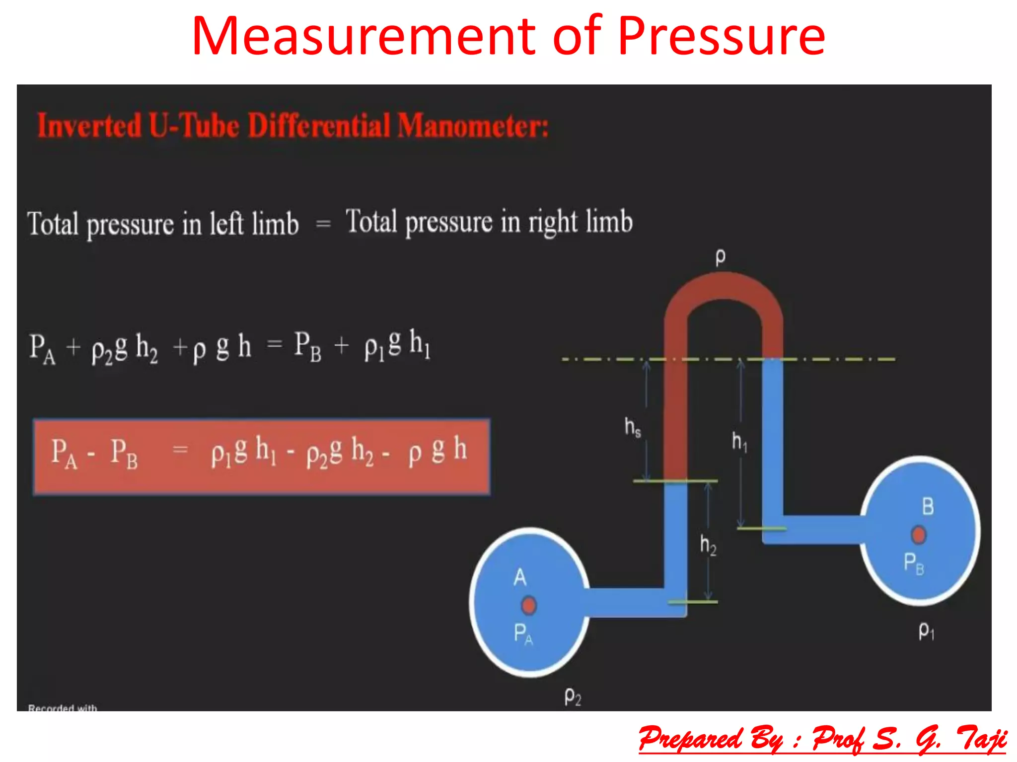 Measurement of Pressure
Prepared By : Prof S. G. Taji
 