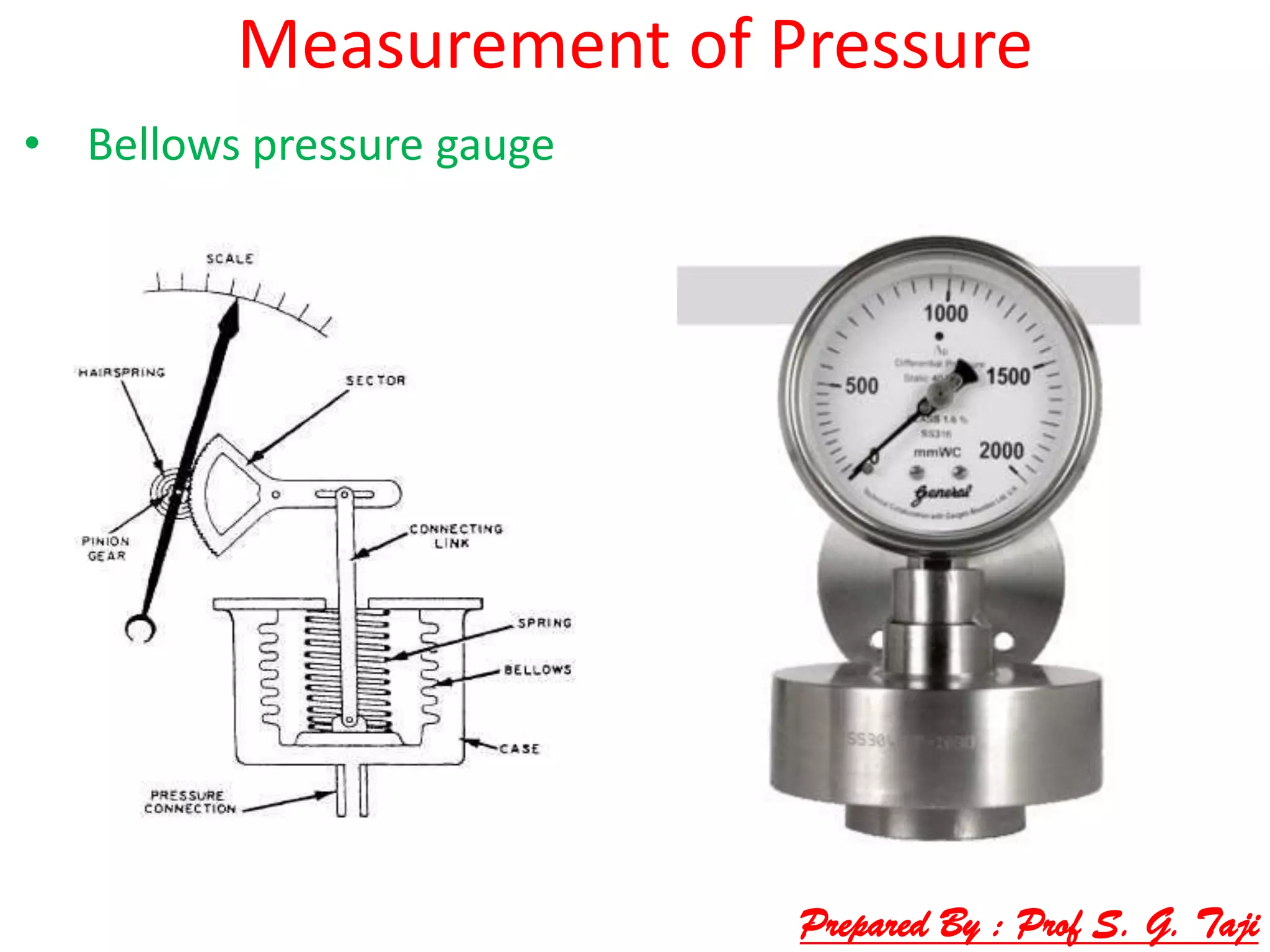 Measurement of Pressure
• Bellows pressure gauge
Prepared By : Prof S. G. Taji
 