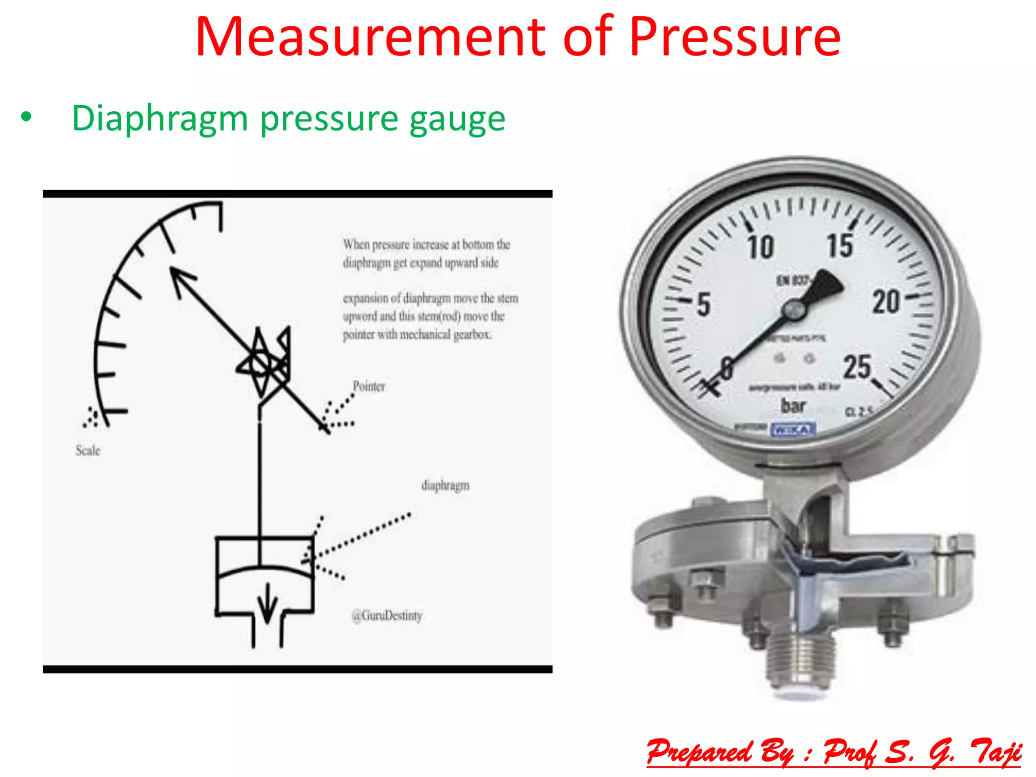 Measurement of Pressure
• Diaphragm pressure gauge
Prepared By : Prof S. G. Taji
 