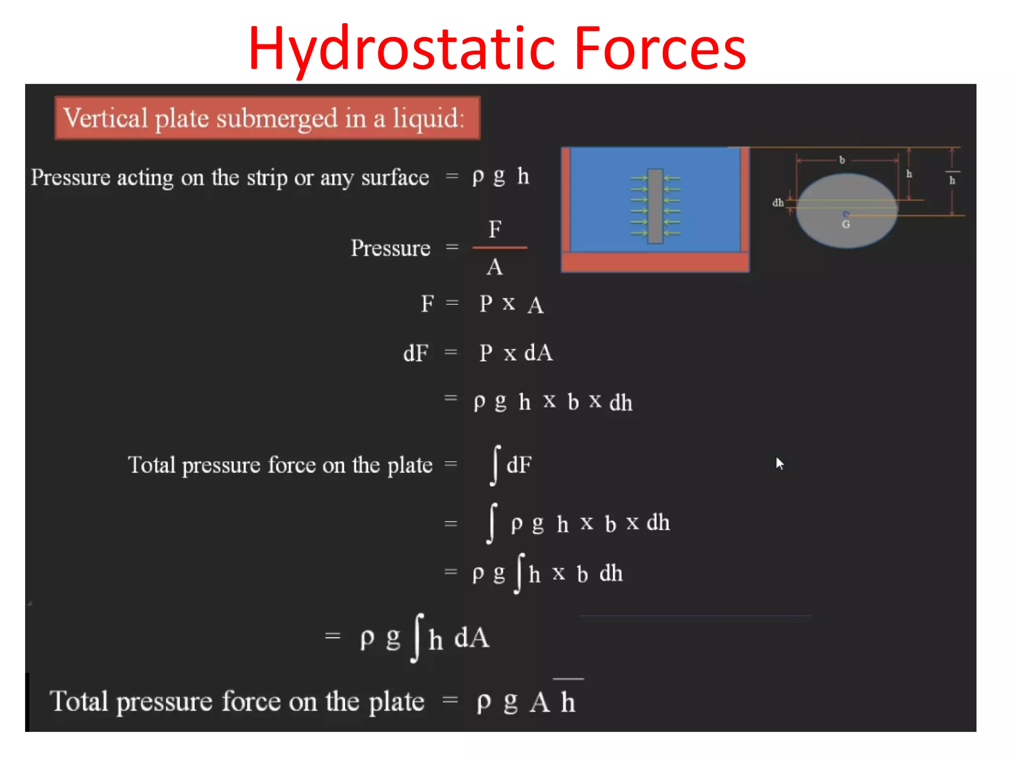 Hydrostatic Forces
 