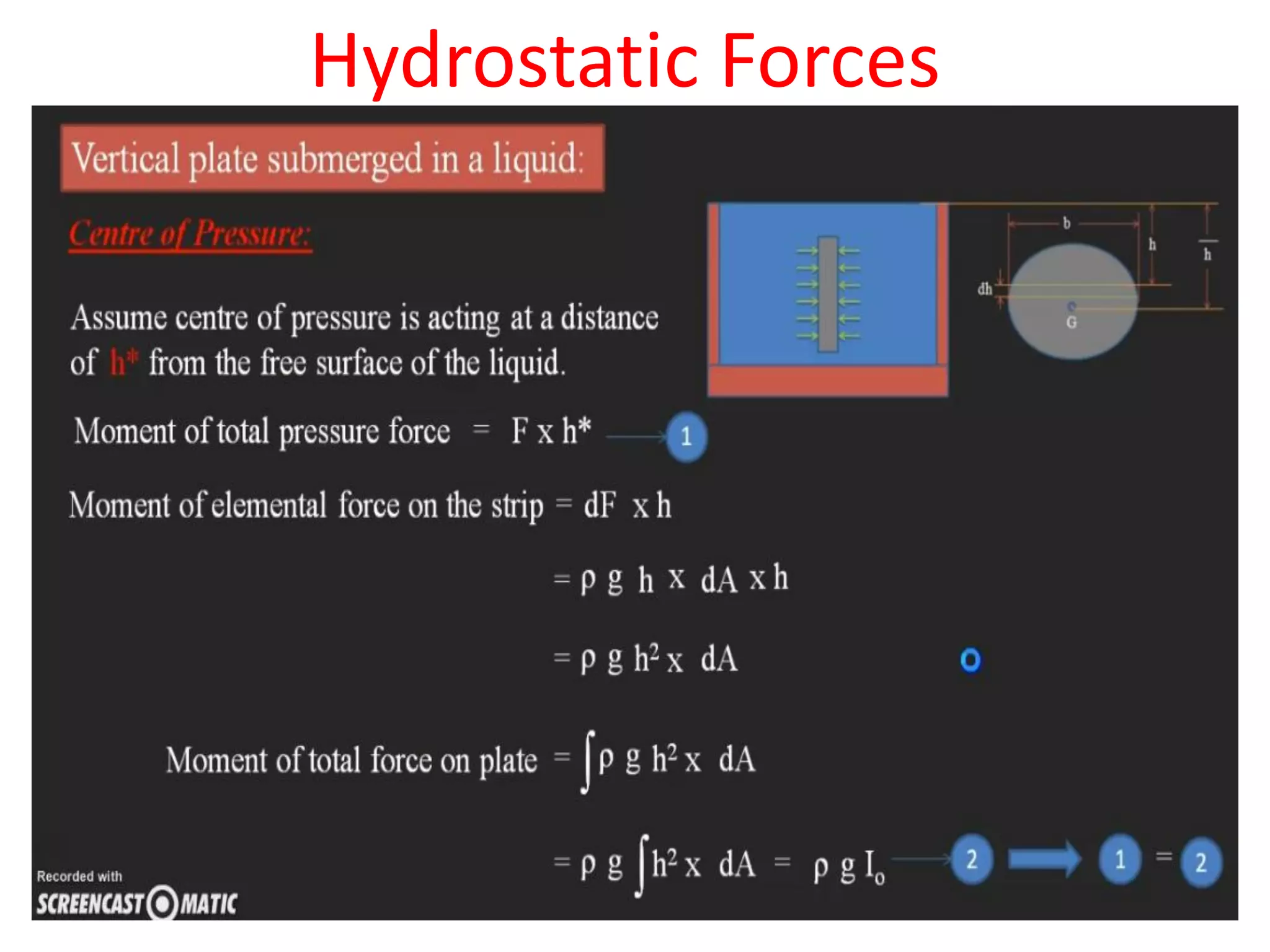 Hydrostatic Forces
 
