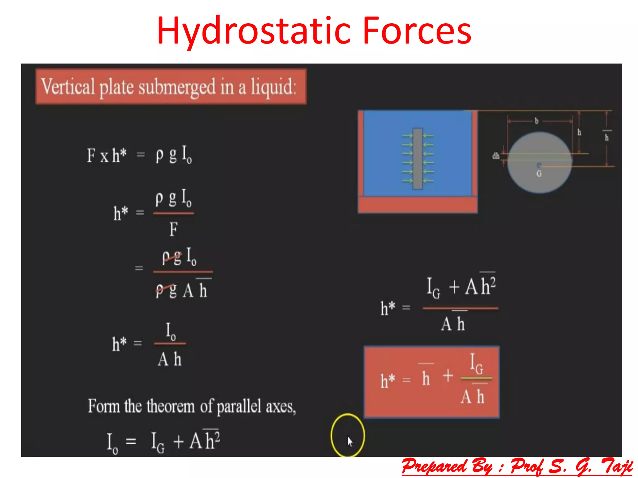 Hydrostatic Forces
Prepared By : Prof S. G. Taji
 