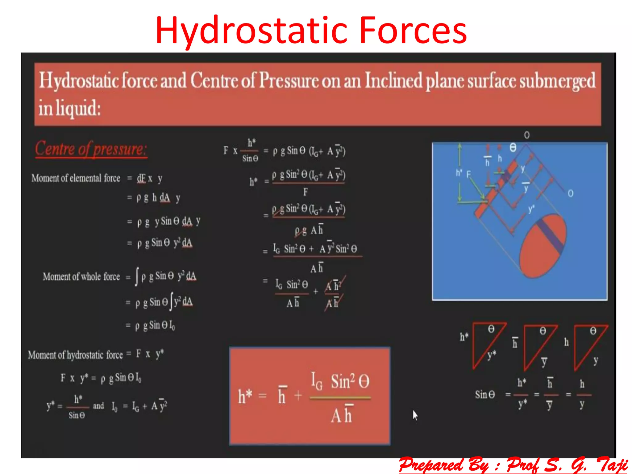 Hydrostatic Forces
Prepared By : Prof S. G. Taji
 