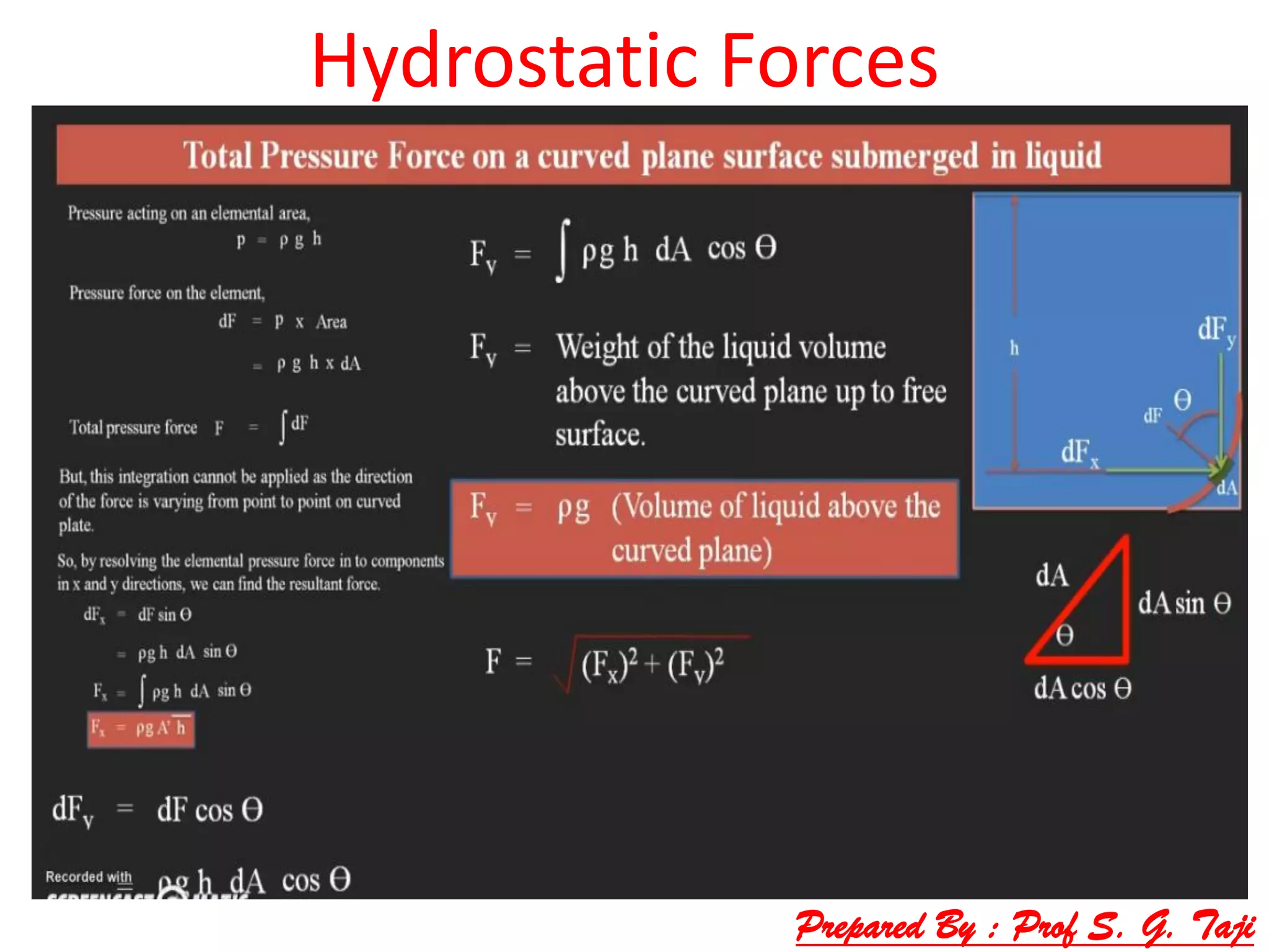 Hydrostatic Forces
Prepared By : Prof S. G. Taji
 