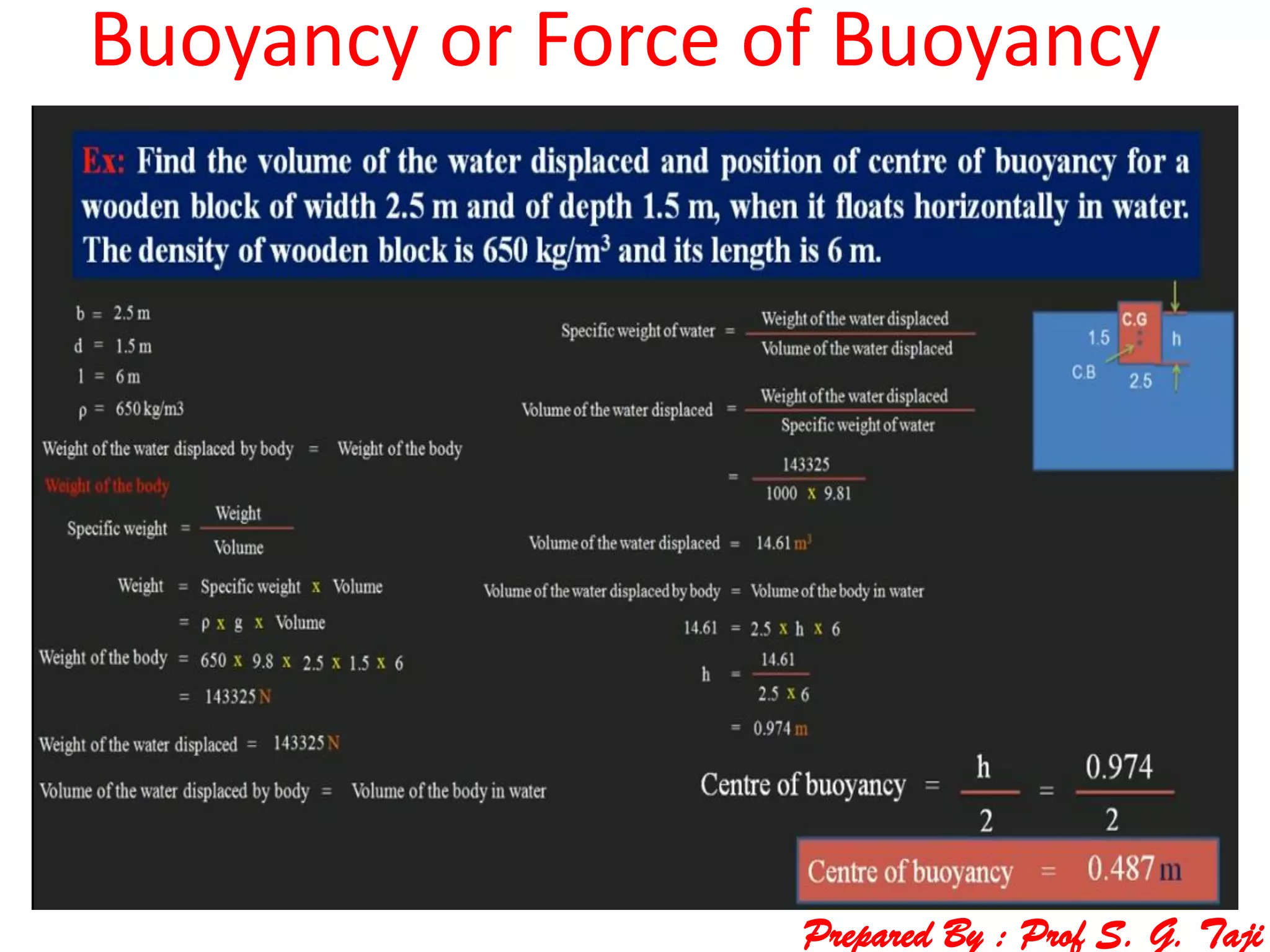 Buoyancy or Force of Buoyancy
Prepared By : Prof S. G. Taji
 