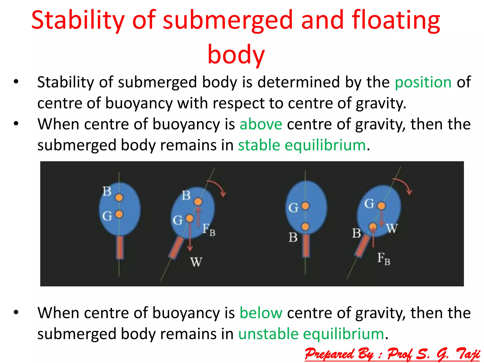 Stability of submerged and floating
body
• Stability of submerged body is determined by the position of
centre of buoyancy with respect to centre of gravity.
• When centre of buoyancy is above centre of gravity, then the
submerged body remains in stable equilibrium.
• When centre of buoyancy is below centre of gravity, then the
submerged body remains in unstable equilibrium.
Prepared By : Prof S. G. Taji
 