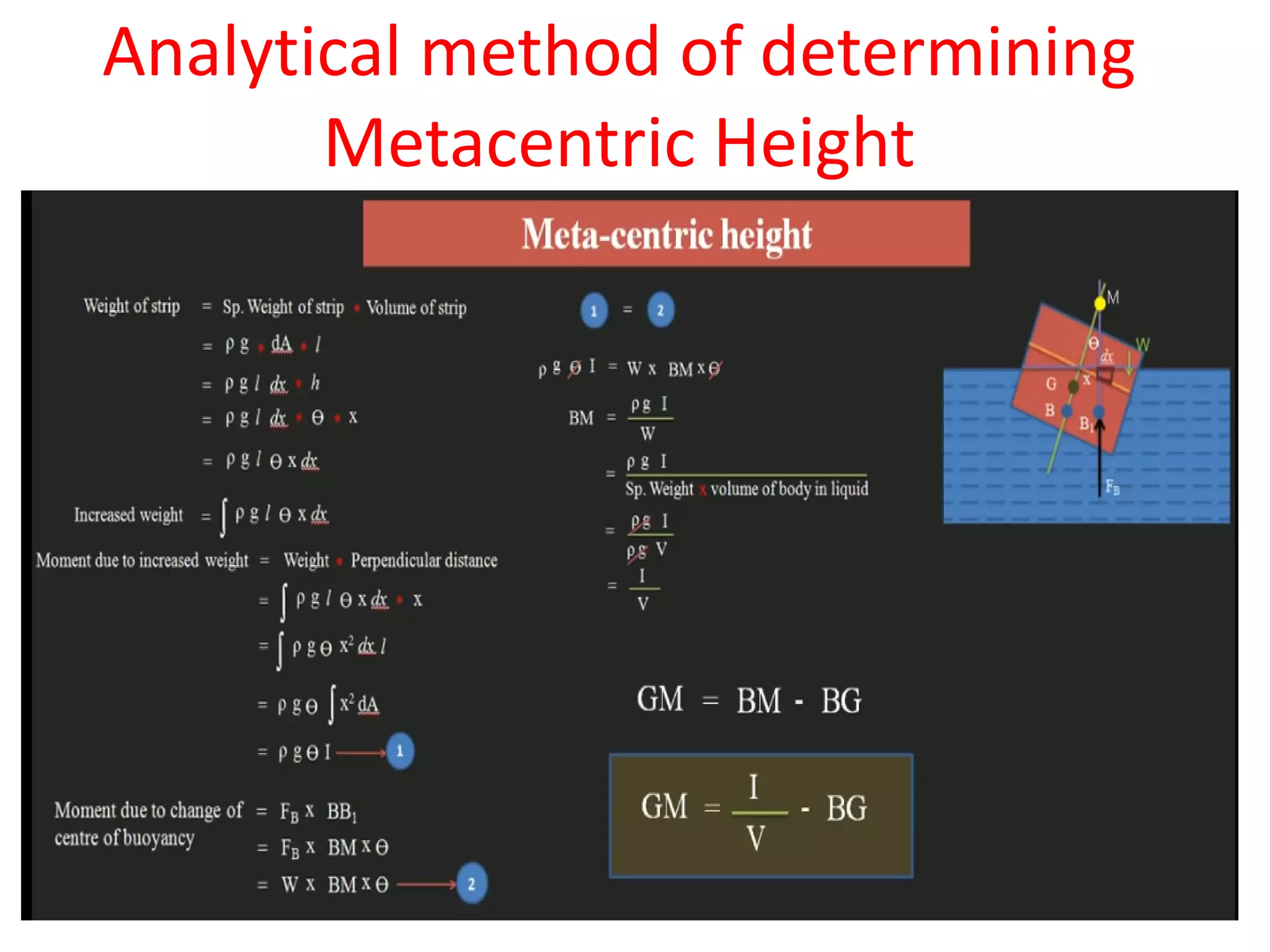Analytical method of determining
Metacentric Height
 